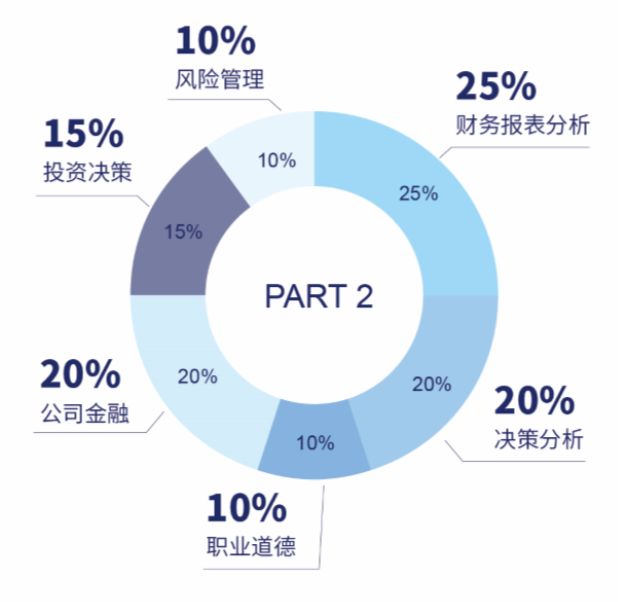 美國注冊物流師含金量_注冊測繪師管理平臺_美國注冊管理會計師