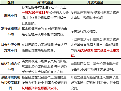 股票债券等属于什么证券