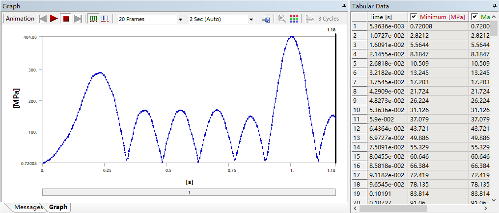 无网格划分新技术midas MeshFree - 瞬态响应分析案例的图23