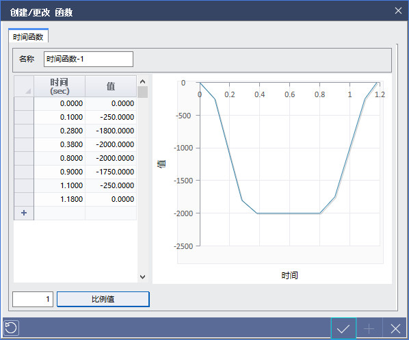 无网格划分新技术midas MeshFree - 瞬态响应分析案例的图14