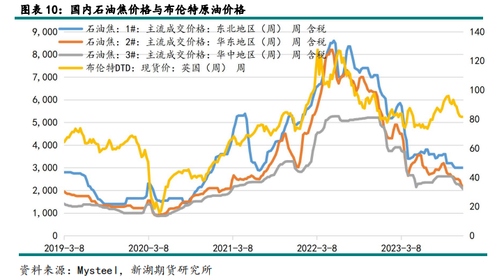 石油焦概念是什么