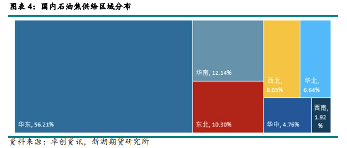 石油焦概念是什么