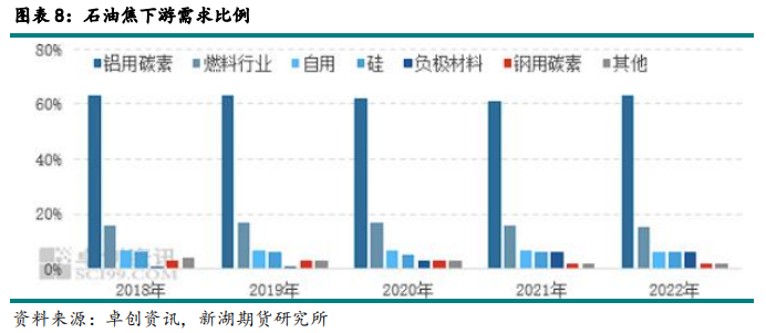 石油焦概念是什么