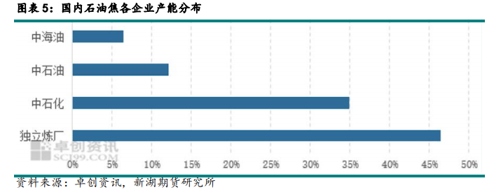 石油焦概念是什么