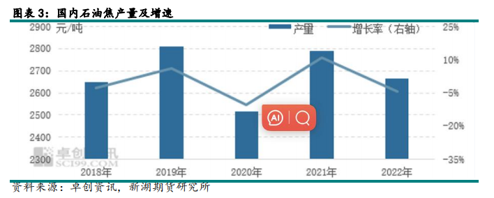 石油焦概念是什么