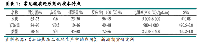 石油焦概念是什么