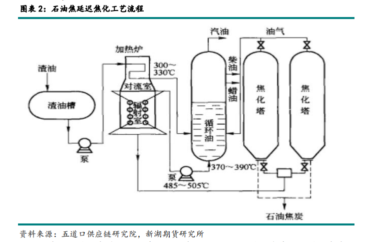 石油焦概念是什么