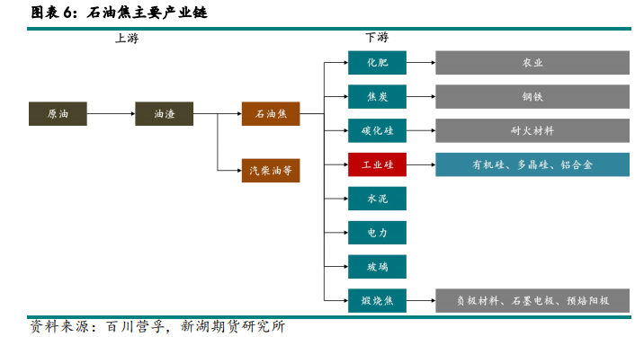 石油焦概念是什么