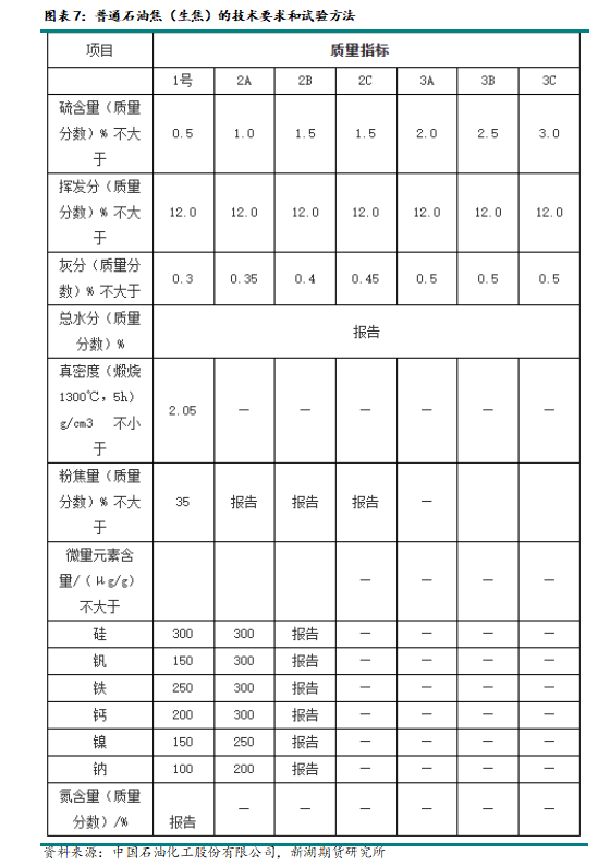 石油焦概念是什么