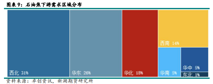 石油焦概念是什么