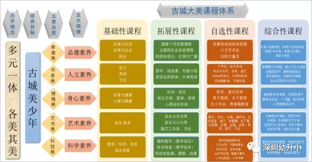 占地14192㎡！深圳最古老的公办小学拆除重建了，兴趣班超丰富，入学门槛低！相关资料 8