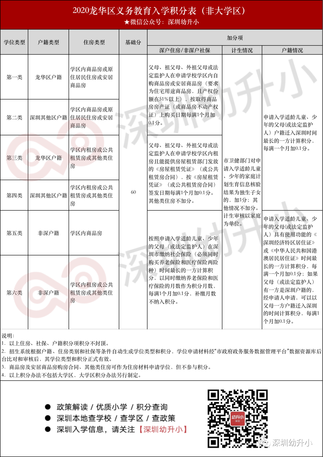 问答|深圳上小一可以用爷爷奶奶的房产或租赁凭证申请学位吗？​相关资料 3