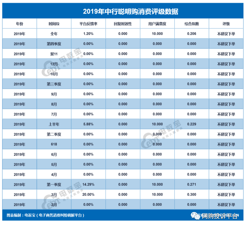 中国银行聪明购怎么退货