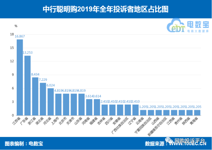 中国银行聪明购怎么退货