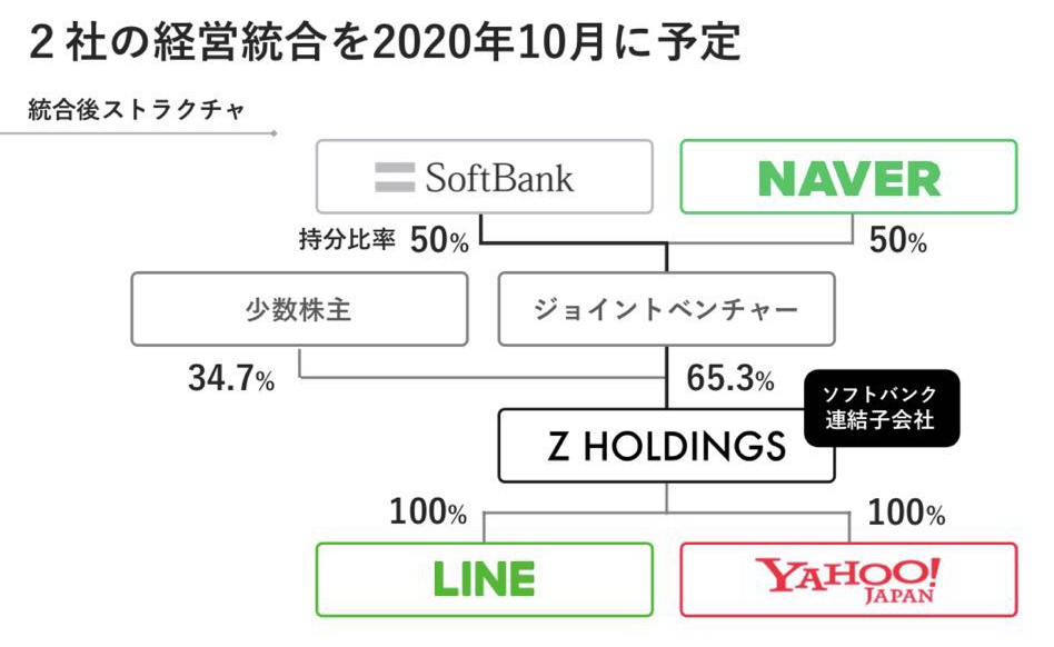 棱鏡 | 日本首富孫正義最新賭局：7千億投資虧損，5萬億拯救軟銀 財經 第15張