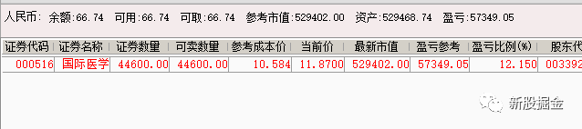 2024年05月17日 三羊马股票