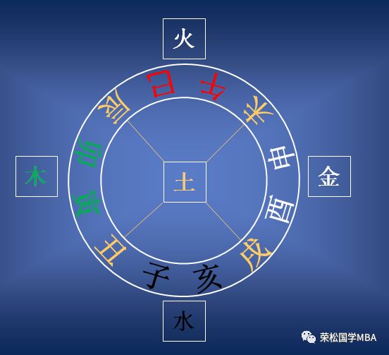 易经义理 地支关系与六气盛衰 荣松国学mba 微信公众号文章阅读 Wemp