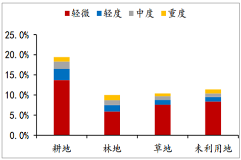 沐歌环保