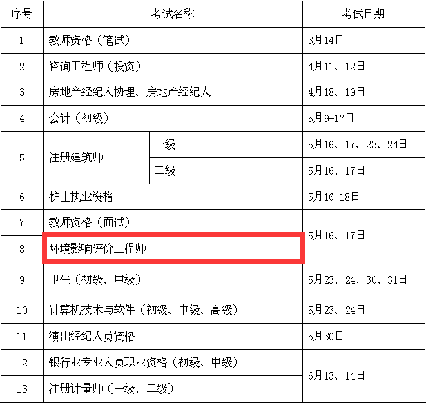 环评工程师工作经验不够怎么办_环评工程师考试难点_环评工程师考试经验