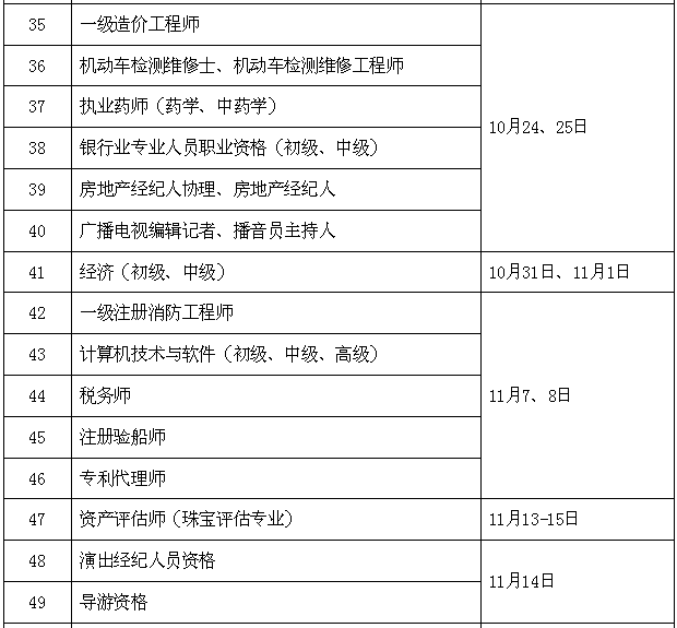 环评工程师工作经验不够怎么办_环评工程师考试难点_环评工程师考试经验