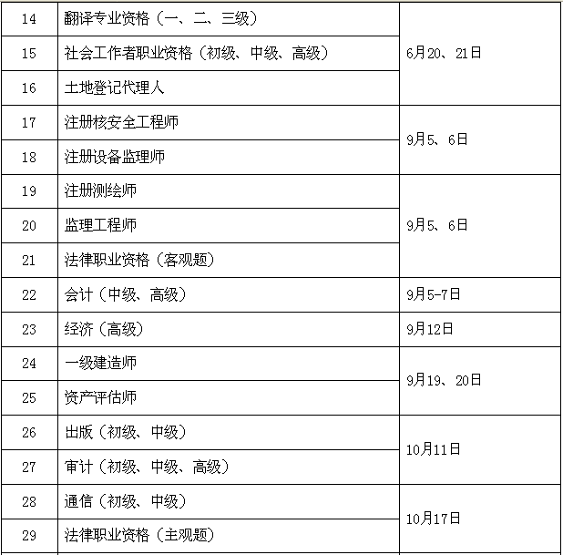 环评工程师考试难点_环评工程师考试经验_环评工程师工作经验不够怎么办