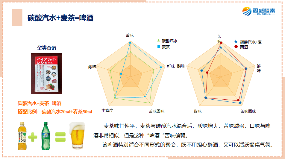 食味相加美味可视化，你相信吗？
