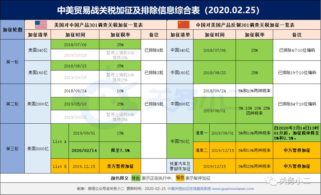 对美加征关税排除：市场化采购排除申请填报说明，及第二批第一次排除清单10位HS