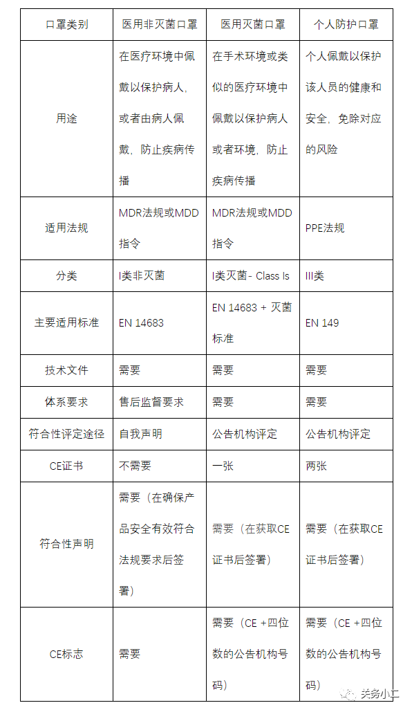 假冒CE认证会被立案！上海深圳已立案查处多家企业（附CE认证流程及机构）