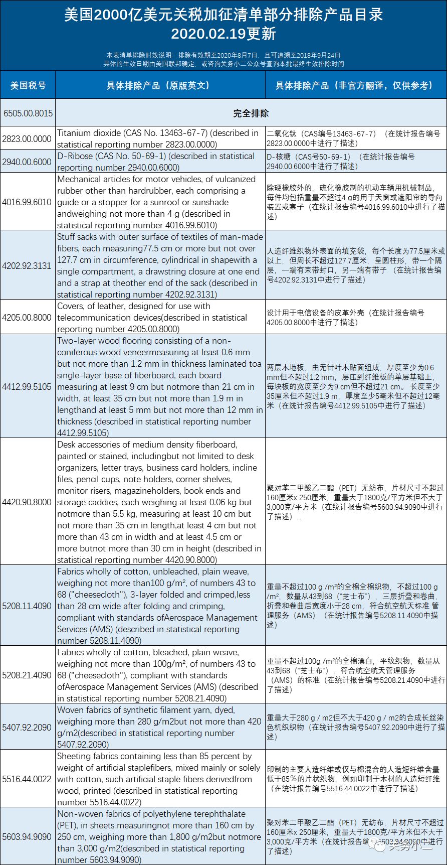 美国公布第20批加征关税排除清单（2000亿清单内商品）(图4)