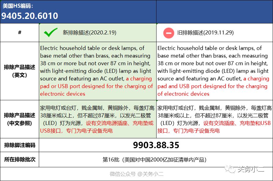 美国公布第20批加征关税排除清单（2000亿清单内商品）(图3)