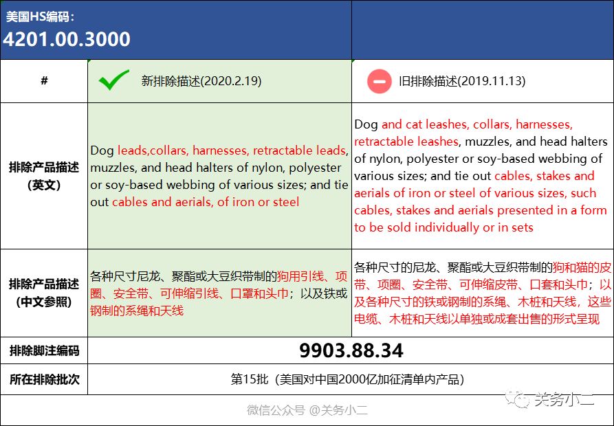 美国公布第20批加征关税排除清单（2000亿清单内商品）(图2)