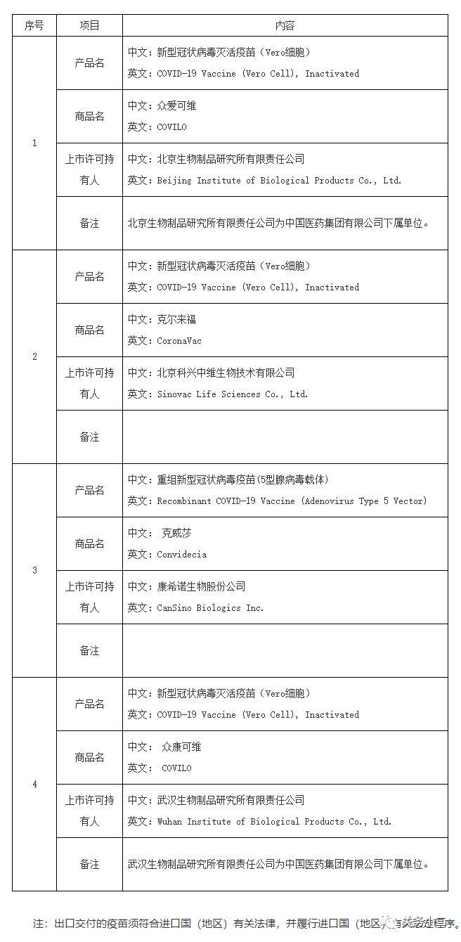 通关业务--新冠疫苗进出口知多少