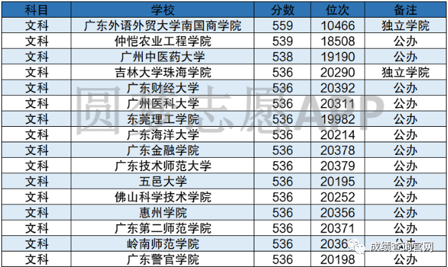 广东最好的二本大学排名_广东二本较好的大学排名_广东二本大学实力排名