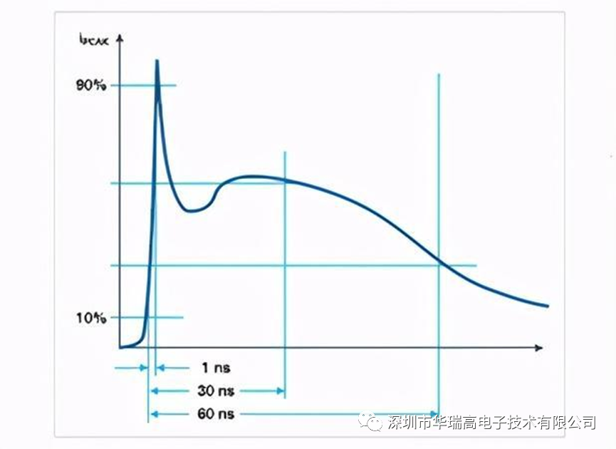 靜電擾度試驗(yàn)中為什么要用兩個(gè)470kΩ電阻高阻電纜線