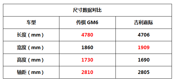 男人三十而立，為什麼說它能帶全家人抵達幸福的彼岸？ 汽車 第12張