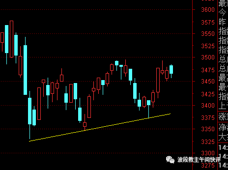 收评：一念之间，突破与回踩就在明天！