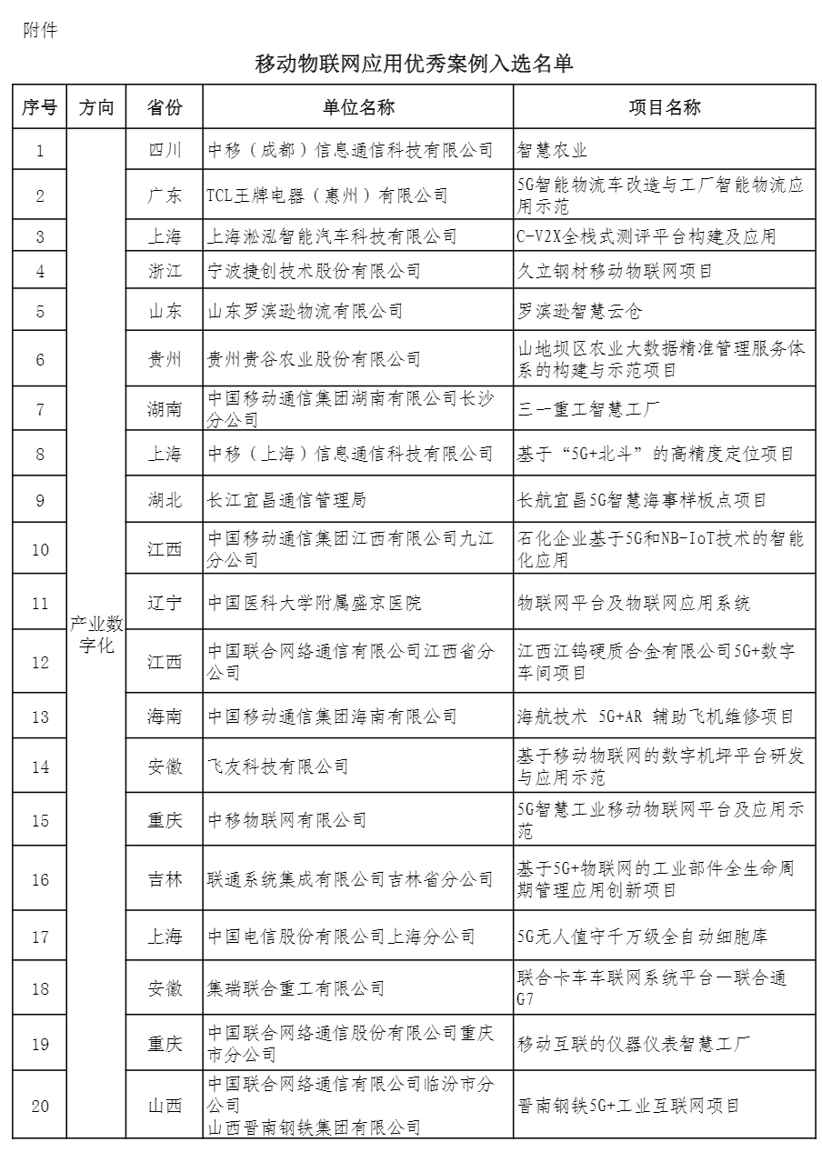 44项移动物联网应用案例入选名单公布！这21个优秀案例值得参考