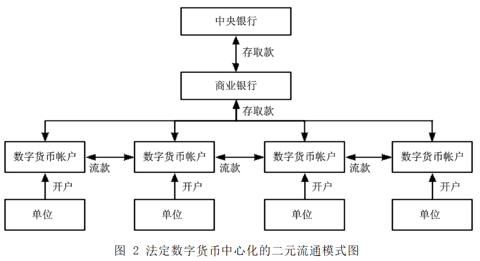数字货币的社会责任与问题_数字货币与社会治安_数字货币风险挑战及监管