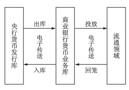 数字货币与社会治安_数字货币的社会责任与问题_数字货币风险挑战及监管