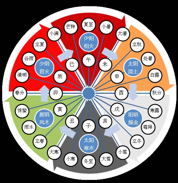 24节气喝对茶 | 小雪之后两个月该喝什么茶?去星空下啜饮你的世界