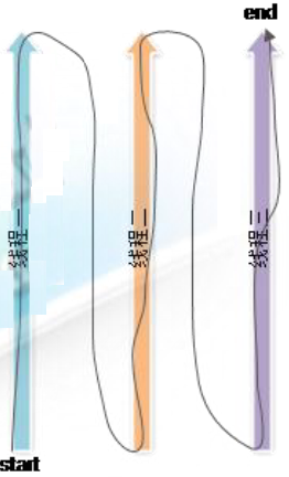 面试官：单核 CPU 支持 Java 多线程吗？为什么？