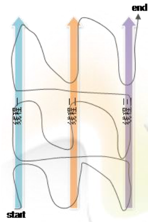 面试官：单核 CPU 支持 Java 多线程吗？为什么？