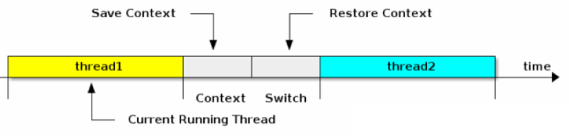 面试官：单核 CPU 支持 Java 多线程吗？为什么？