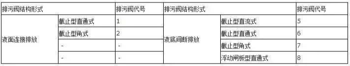 【阀门干货】阀门种类与代号知识都在这了！的图17
