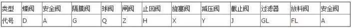 【阀门干货】阀门种类与代号知识都在这了！的图4