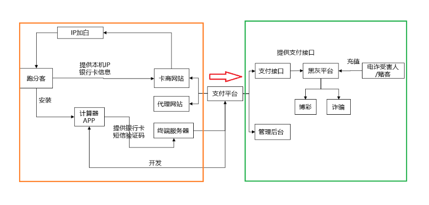 代理服务费计算器_代理服务器收费_代理服务器计算器