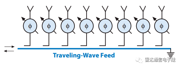 相控阵雷达天线的核心单元_相控阵雷达天线的核心是什么单元_相控雷达天线的核心单元