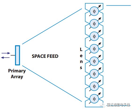 相控雷达天线的核心单元_相控阵雷达天线的核心单元_相控阵雷达天线的核心是什么单元