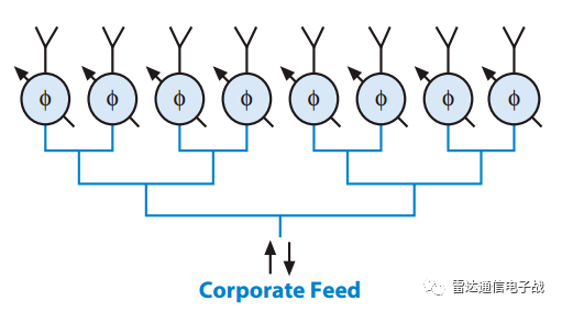 相控雷达天线的核心单元_相控阵雷达天线的核心单元_相控阵雷达天线的核心是什么单元