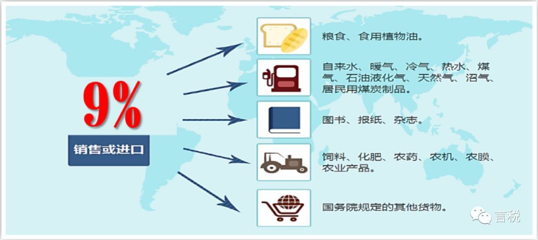 16%→13%、10%→9%、四档→三档，记住口诀，新版增值税一点也不难！(图4)